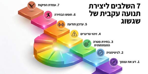 מפת דרכים של 7 שלבים מהישרדות לתנועה עקבית של שגשוג